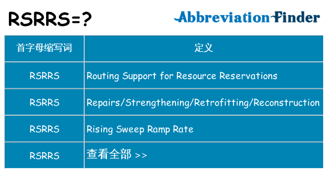 rsrrs 代表什么