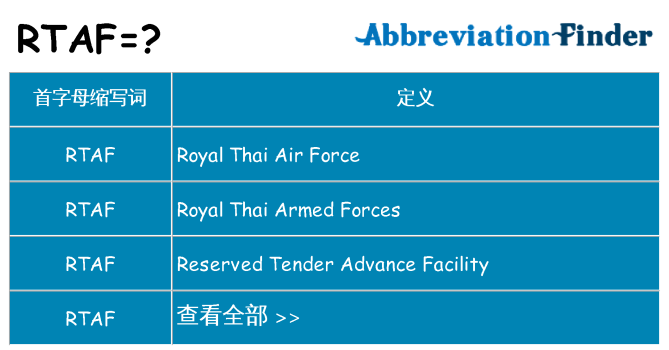 rtaf 代表什么