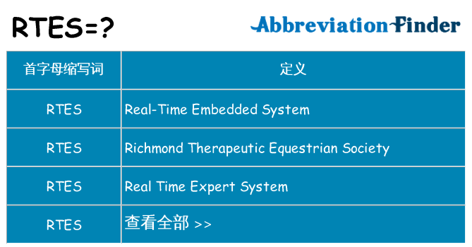 rtes 代表什么