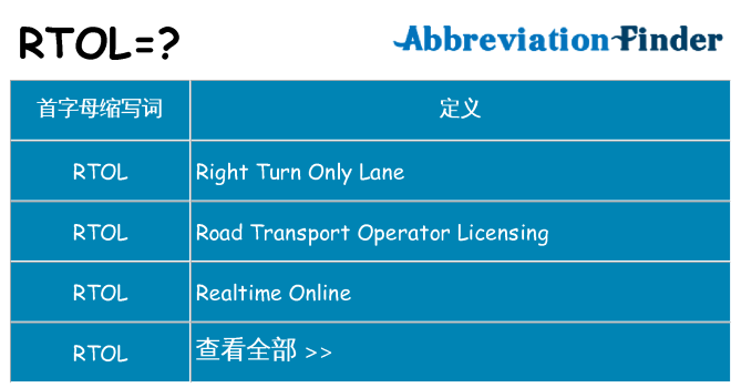 rtol 代表什么