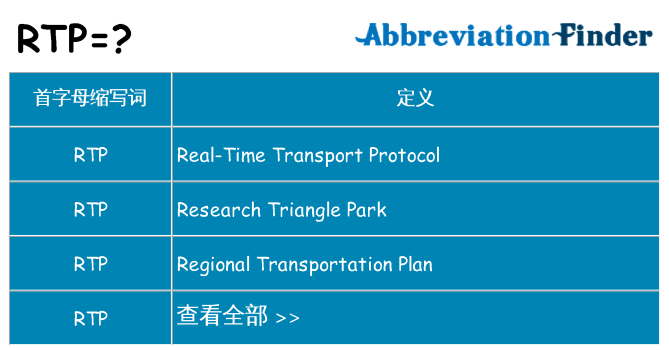 rtp 代表什么