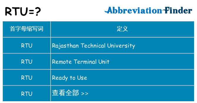 rtu 代表什么