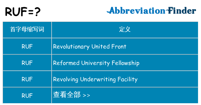 ruf 代表什么