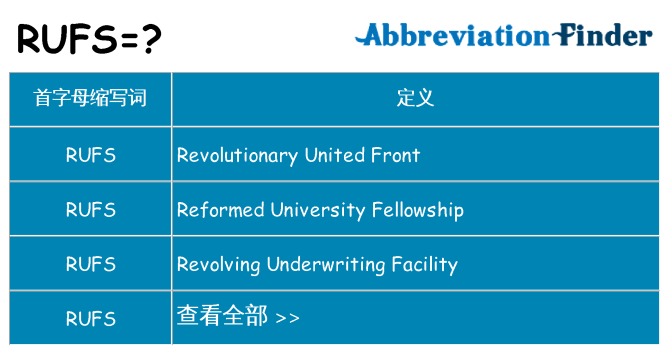 rufs 代表什么