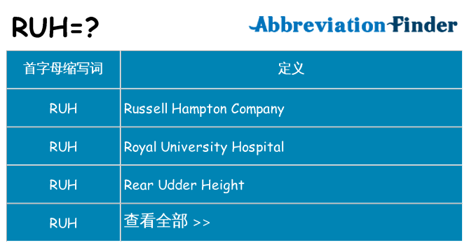 ruh 代表什么