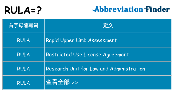 rula 代表什么