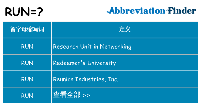 run 代表什么