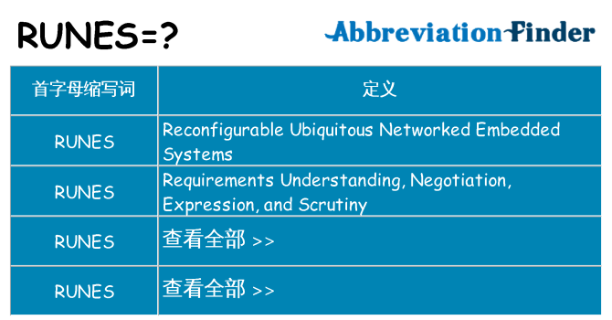 runes 代表什么