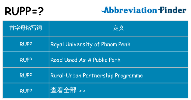 rupp 代表什么