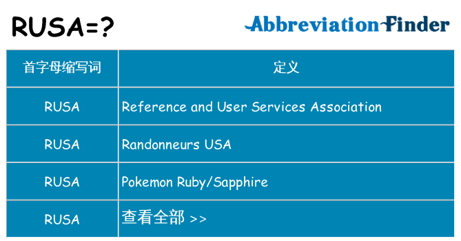 rusa 代表什么
