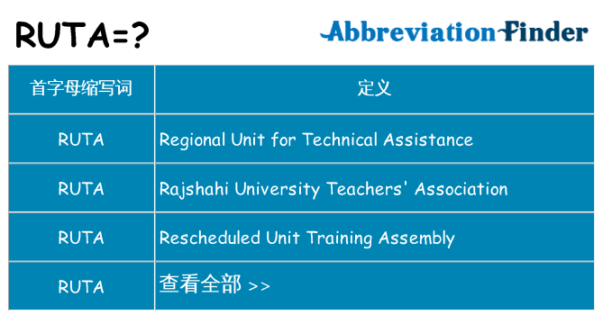 ruta 代表什么
