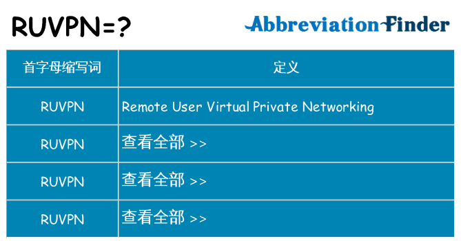 ruvpn 代表什么