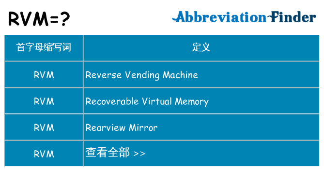 rvm 代表什么
