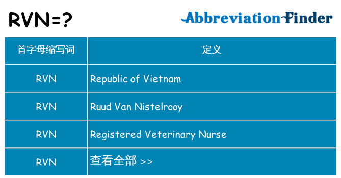 rvn 代表什么