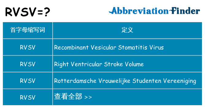 rvsv 代表什么