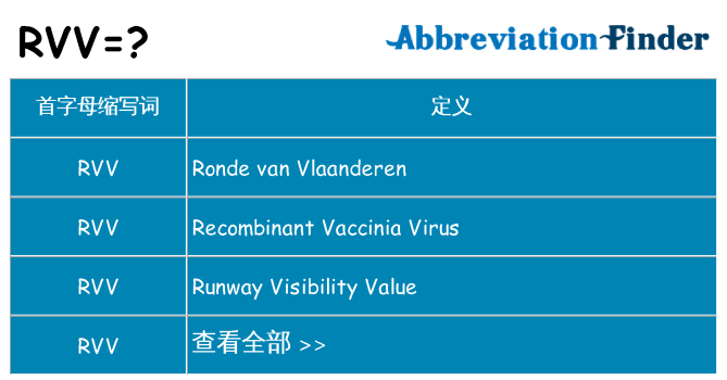 rvv 代表什么