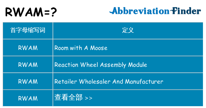rwam 代表什么