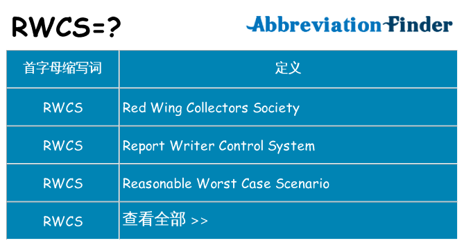 rwcs 代表什么