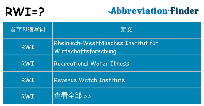 rwi 代表什么