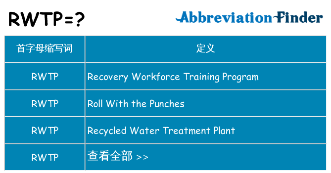 rwtp 代表什么