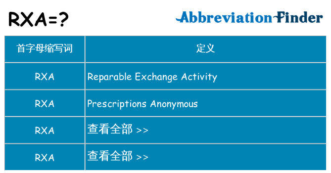 rxa 代表什么
