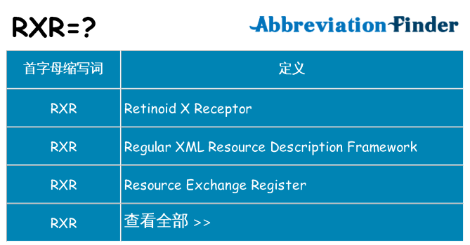 rxr 代表什么