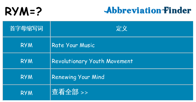 rym 代表什么