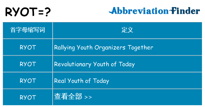 ryot 代表什么