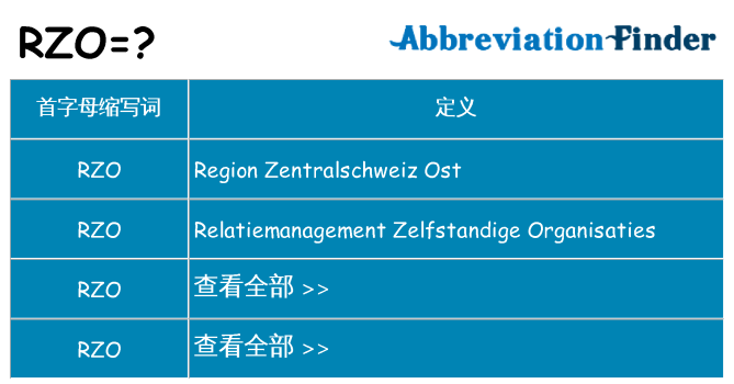 rzo 代表什么