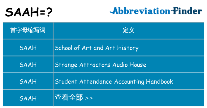 saah 代表什么