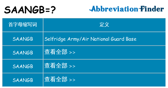 saangb 代表什么
