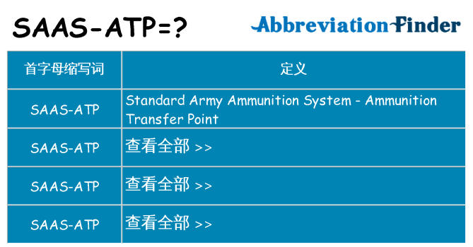 saas-atp 代表什么