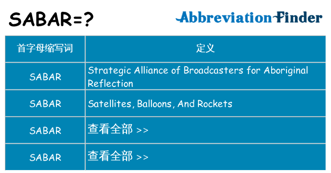 sabar 代表什么