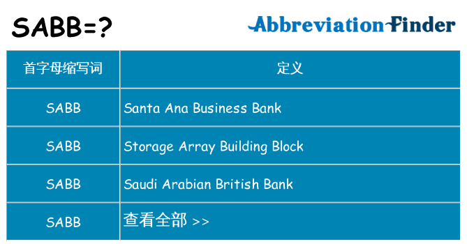 sabb 代表什么