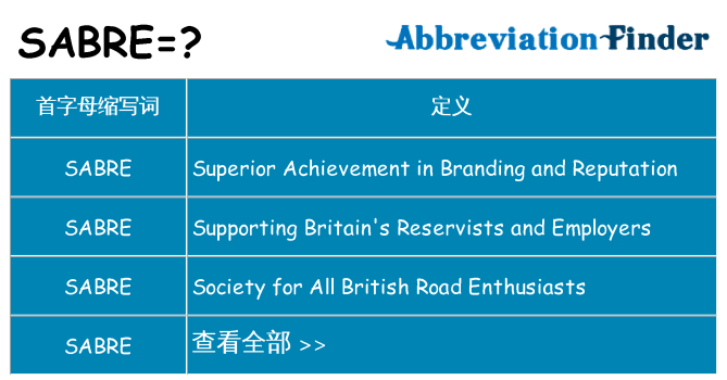 sabre 代表什么