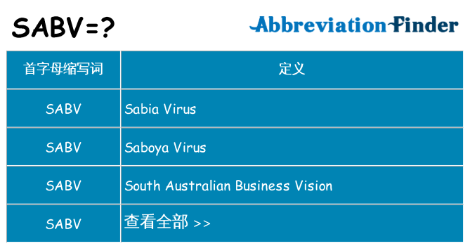 sabv 代表什么