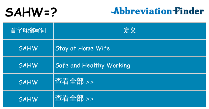 sahw 代表什么