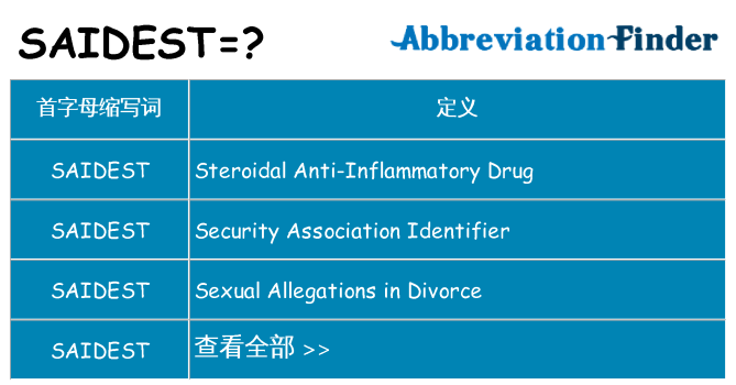 saidest 代表什么