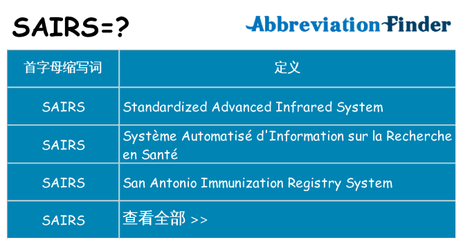 sairs 代表什么