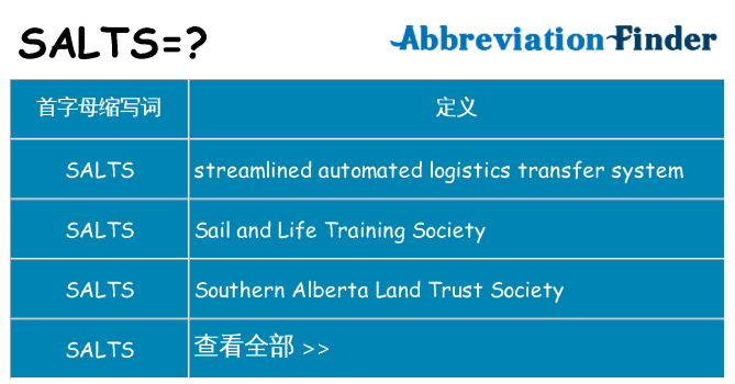 salts 代表什么