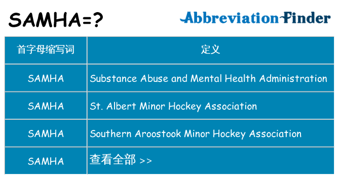 samha 代表什么