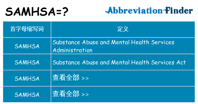 samhsa 代表什么