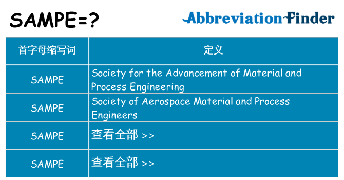 sampe 代表什么