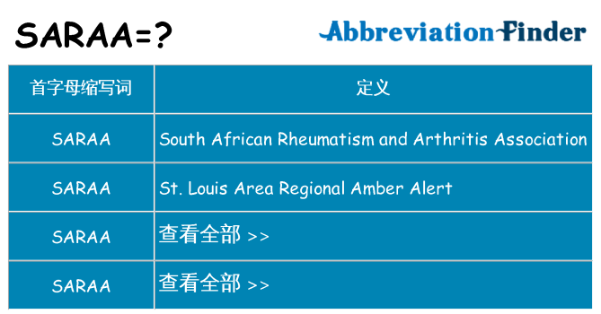 saraa 代表什么