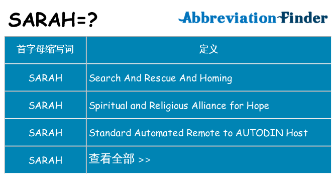sarah 代表什么