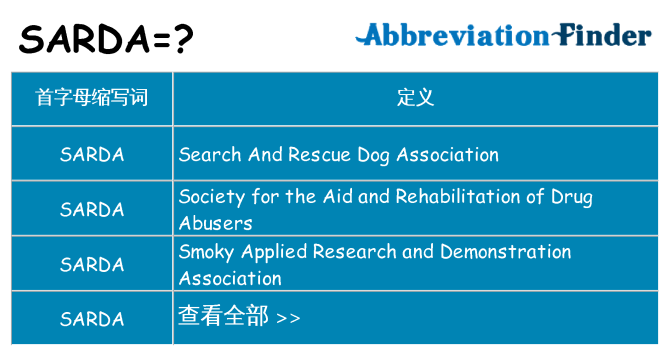 sarda 代表什么