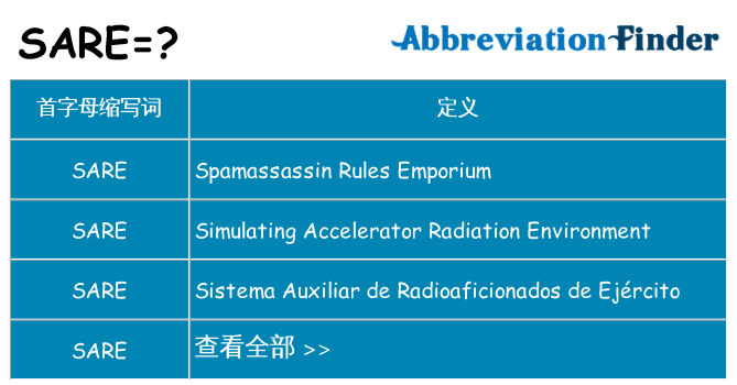 sare 代表什么