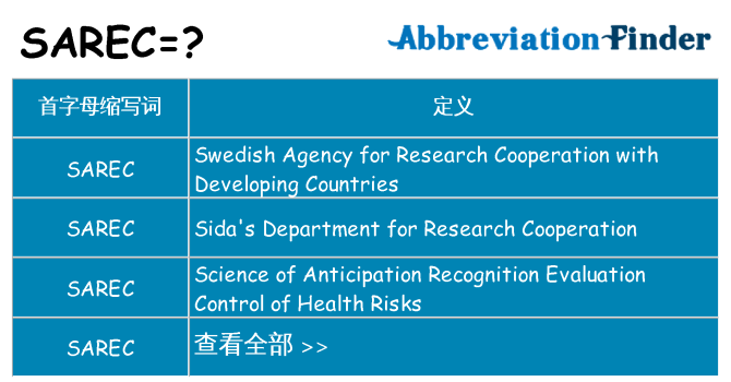 sarec 代表什么