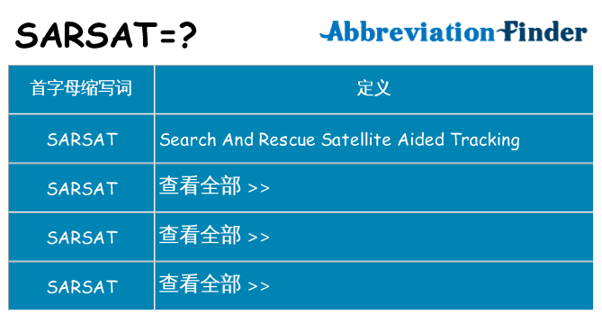 sarsat 代表什么