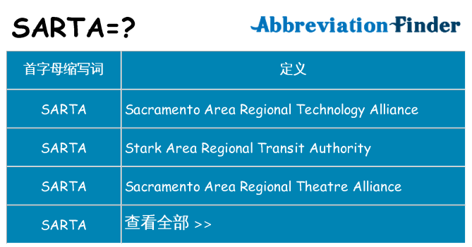 sarta 代表什么